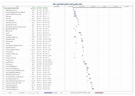 برنامه زمانبندی ساختمان اسکلت فلزی یک طبقه - 4 ماهه