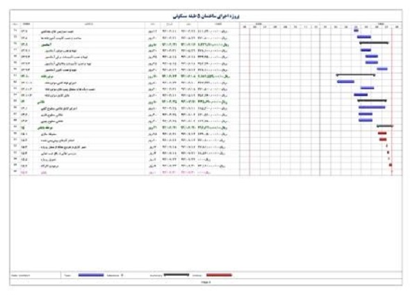 برنامه زمانبندی ساختمان اسکلت بتنی 5 طبقه - 14 ماهه (3طبقه + همکف + زیرزمین)